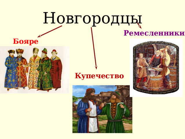 Задание : Что покупали в Новгороде и что продавали?(стр. 117 - 118) Продавали  Покупали Воск янтарь вина мед сукно пушнина зерно лен кожи . Поделочные камни рыбий зуб Драгоценные металлы 