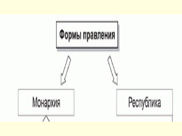 «Иваново сто» - объединение купцов Как назывались объединения купцов в Западной Европе? церковь Св. Иоанна Предтечи на Опоках 