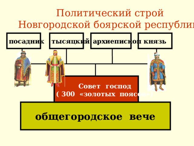 1136 год  