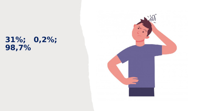 31%; 0,2%; 98,7% 