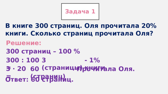 Задача 1 В книге 300 страниц. Оля прочитала 20% книги. Сколько страниц прочитала Оля? Решение: 300 страниц – 100 % 300 : 100 = 3 (страницы) - 1% книги. 3 ∙ 20 = 60 (страниц) - Прочитала Оля. Ответ: 60 страниц. 