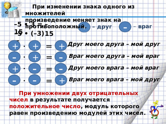  При изменении знака одного из множителей произведение меняет знак на противоположный. – 5 • 3 = –15  – –  враг – друг – 5 • (–3) = 15 Друг моего друга – мой друг = + + + • = Враг моего друга – мой враг – + – • = – – Друг моего врага – мой враг + • = – – Враг моего врага – мой друг + •  При умножении двух отрицательных чисел в результате получается положительное число , модуль которого равен произведению модулей этих чисел.  