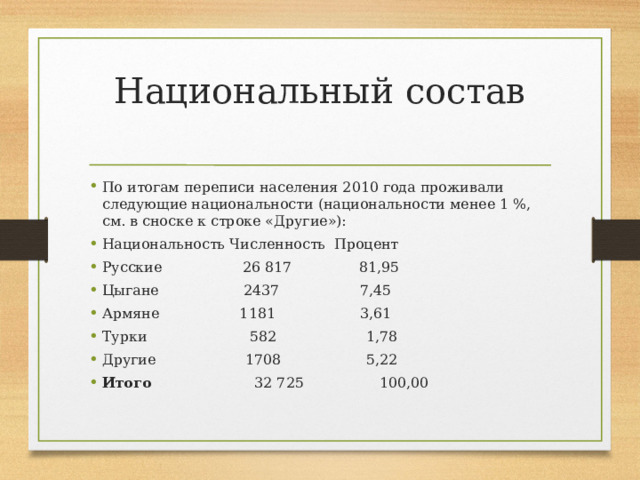 Национальный состав   По итогам переписи населения 2010 года проживали следующие национальности (национальности менее 1 %, см. в сноске к строке «Другие»): Национальность Численность Процент Русские 26 817 81,95 Цыгане 2437 7,45 Армяне 1181 3,61 Турки 582 1,78 Другие 1708 5,22 Итого 32 725 100,00   
