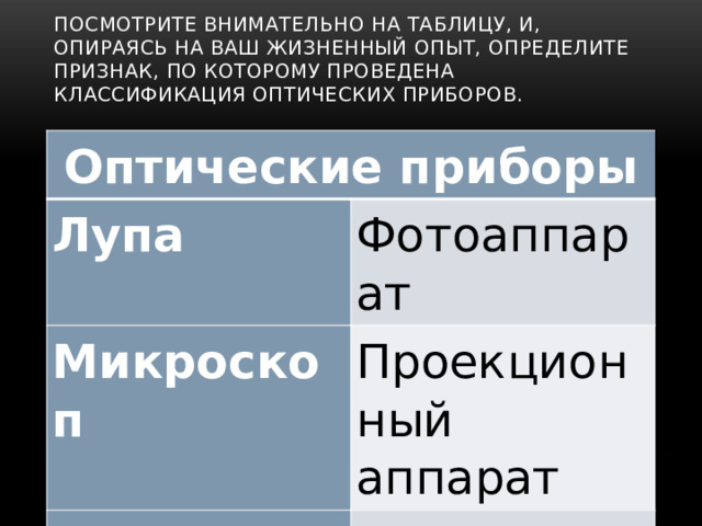 Посмотрите внимательно на таблицу, и, опираясь на ваш жизненный опыт, определите признак, по которому проведена классификация оптических приборов. Оптические приборы Лупа Фотоаппарат Микроскоп Проекционный аппарат Телескоп Кинопроектор 