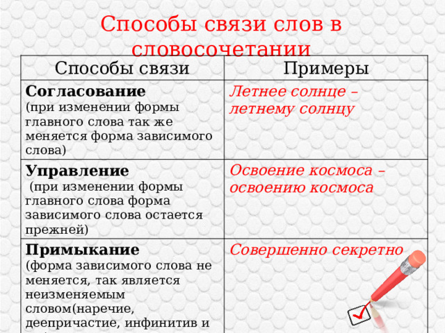 Способы связи слов в словосочетании Способы связи Примеры Согласование  (при изменении формы главного слова так же меняется форма зависимого слова) Летнее солнце – Управление летнему солнцу  (при изменении формы главного слова форма зависимого слова остается прежней) Освоение космоса – освоению космоса Примыкание (форма зависимого слова не меняется, так является неизменяемым словом(наречие, деепричастие, инфинитив и др.) Совершенно секретно 