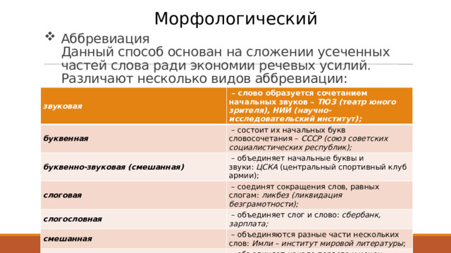 Морфологический Аббревиация  Данный способ основан на сложении усеченных частей слова ради экономии речевых усилий.  Различают несколько видов аббревиации: звуковая  – слово образуется сочетанием начальных звуков –  ТЮЗ (театр юного зрителя), НИИ (научно-исследовательский институт); буквенная  – состоит их начальных букв словосочетания –  СССР (союз советских социалистических республик); буквенно-звуковая (смешанная)  – объединяет начальные буквы и звуки:  ЦСКА  (центральный спортивный клуб армии); слоговая  – соединят сокращения слов, равных слогам:  ликбез (ликвидация безграмотности);  слогословная  – объединяет слог и слово:  сбербанк, зарплата; смешанная  – объединяются разные части нескольких слов:  Имли – институт мировой литературы ; телескопическая  – объединяет начало первого и конец второго слова словосочетания:  бионика – биологическая механика . 