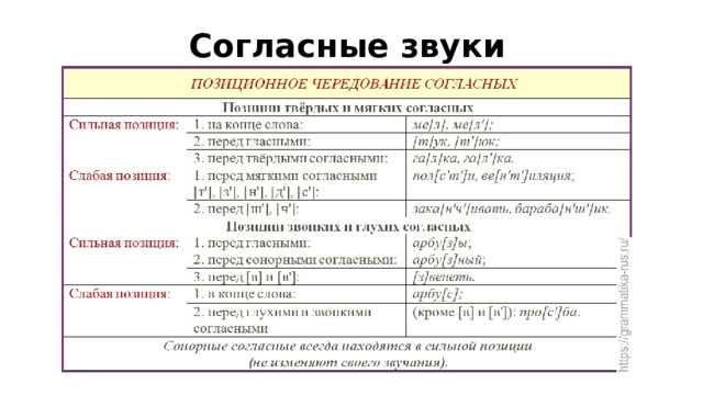 Согласные звуки 