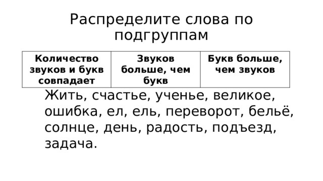 Распределите слова по подгруппам Количество звуков и букв совпадает Звуков больше, чем букв Букв больше, чем звуков Жить, счастье, ученье, великое, ошибка, ел, ель, переворот, бельё, солнце, день, радость, подъезд, задача. 
