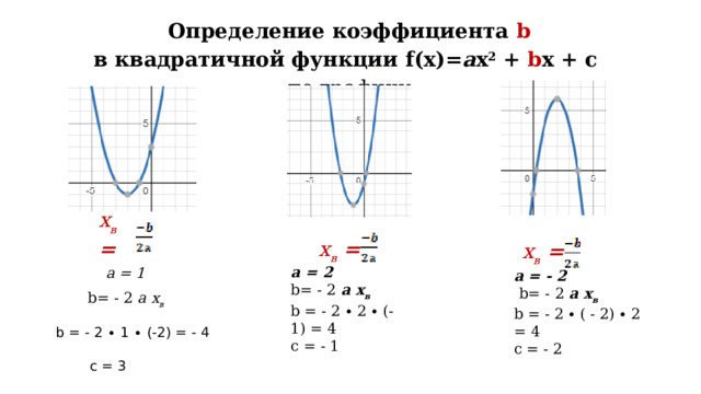 Определение коэффициента b в квадратичной функции f(x)= а x 2 + b x + c по графику х в = х в = х в = а = 2 b= - 2 а х в b = - 2 ∙ 2 ∙ (-1) = 4 с = - 1 а = 1 а = - 2  b= - 2 а х в b = - 2 ∙ ( - 2) ∙ 2 = 4 с = - 2 b= - 2 а х в b = - 2 ∙ 1 ∙ (-2) = - 4 с = 3 