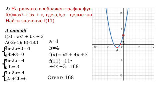 2) На рисунке изображен график функции f(x)=ax 2 + bx + c, где a,b,c – целые числа. Найти значение f(11). 3 способ f(x)= ax 2 + bx + 3 A(-2;-1); B(-1;0) 4a-2b+3=-1 a-b+3=0 4a-2b=-4 a-b=-3 4a-2b=-4 -2a+2b=6 a=1 b=4 f(x)= x 2 + 4x +3 f(11)=11 2 +44+3=168 B { A { { Ответ: 168 