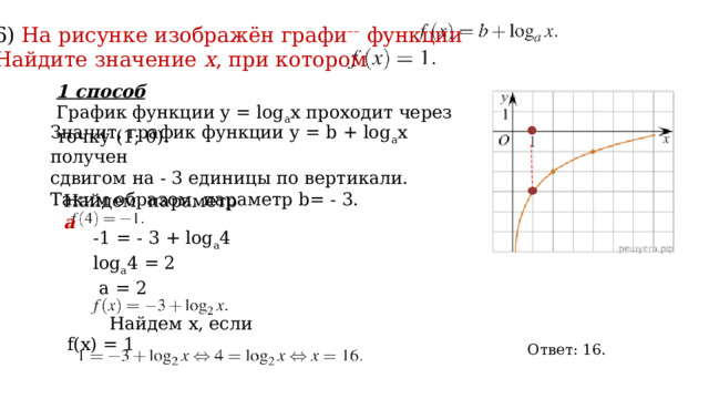 6 ) На рисунке изображён график функции Найдите значение  x , при котором     1 способ График функции y = log a x проходит через точку (1; 0).  Значит, график функции y = b + log a x получен сдвигом на - 3 единицы по вертикали. Таким образом, параметр b= - 3. Найдем параметр а -1 = - 3 + log a 4 log a 4 = 2  а = 2  Найдем х, если f(x) = 1 Ответ: 16. 