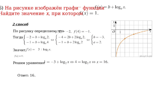 6 ) На рисунке изображён график функции Найдите значение  x , при котором     2 способ По рисунку определяем, что Тогда  Значит, Решим уравнение Ответ: 16 . 
