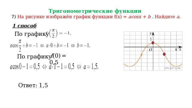 Тригонометрические функции  7) На рисунке изображён график функции f(x) = acosx + b . Найдите  a . 1 способ По графику   f (0) = 0,5 По графику Ответ: 1,5 