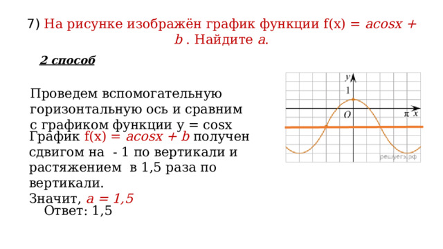7) На рисунке изображён график функции f(x) = acosx + b . Найдите  a . 2 способ Проведем вспомогательную горизонтальную ось и сравним с графиком функции у = cosx График f(x) = acosx + b  получен сдвигом на - 1 по вертикали и растяжением в 1,5 раза по вертикали. Значит, a = 1,5 Ответ: 1,5 