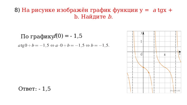8) На рисунке изображён график функции y =   a tgx + b. Найдите  b . f (0) = - 1,5 По графику Ответ: - 1,5 