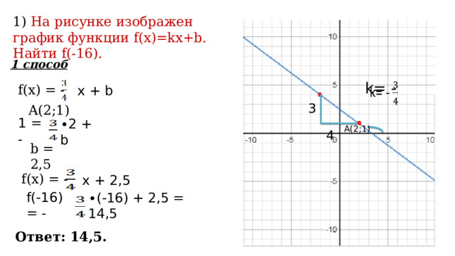 1) На рисунке изображен график функции f(x)=kx+b. Найти f(-16). 1 способ k= -   f(x) = -  x + b A(2;1) 3 1 = - ∙ 2 + b  A(2;1) 4 b = 2,5 f(x) = -  x + 2,5 f(-16) = - ∙ (-16) + 2,5 = 14,5 Ответ: 14,5. 