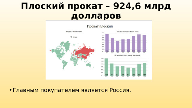 Плоский прокат – 924,6 млрд долларов   Главным покупателем является Россия. 