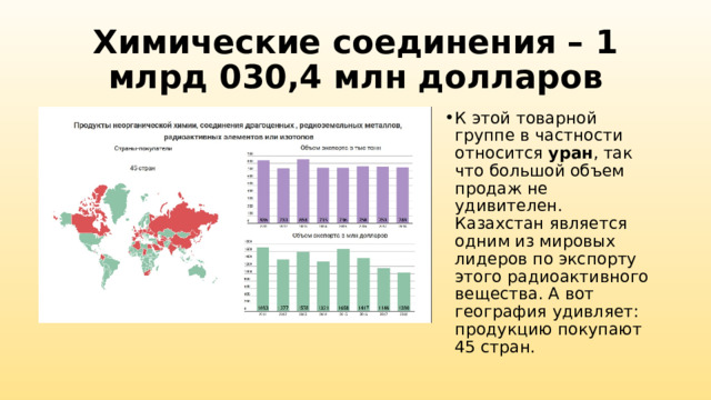 Химические соединения – 1 млрд 030,4 млн долларов К этой товарной группе в частности относится уран , так что большой объем продаж не удивителен. Казахстан является одним из мировых лидеров по экспорту этого радиоактивного вещества. А вот география удивляет: продукцию покупают 45 стран. 