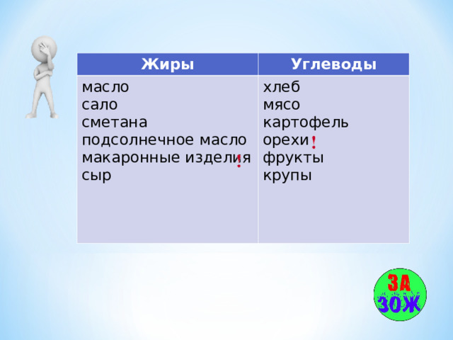 Жиры Углеводы масло сало сметана подсолнечное масло макаронные изделия сыр хлеб мясо картофель орехи фрукты крупы  