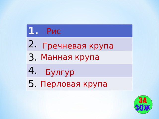1. 2. 3. 4. 5. Рис Гречневая крупа Манная крупа Булгур Перловая крупа 
