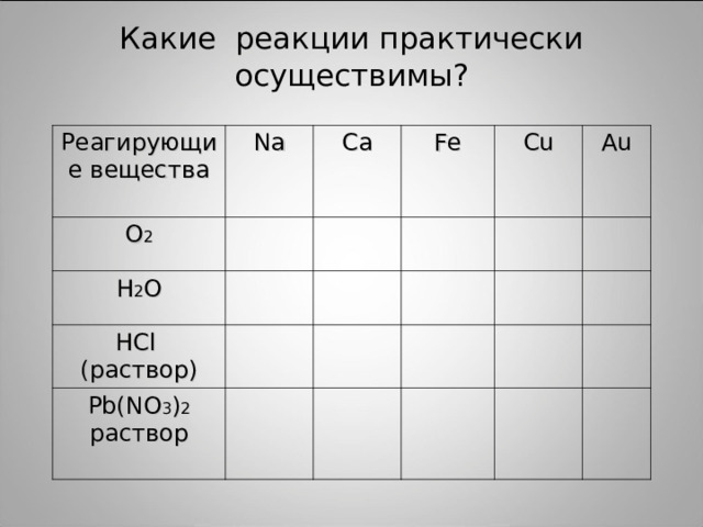Какие реакции практически осуществимы? Реагирующие вещества Na О 2 Ca Н 2 О Fe HCl ( раствор) Cu Pb(NO 3 ) 2 раствор Au 