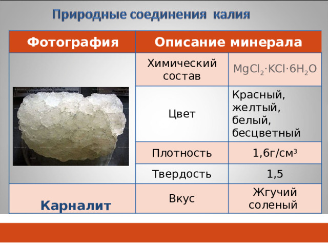 10.05.22  Фотография Описание минерала Химический состав MgCl 2 ·KCl·6H 2 O Цвет Красный, желтый, белый, бесцветный Плотность Твердость 1,6г/см 3 Вкус 1,5 Жгучий соленый Карналит  