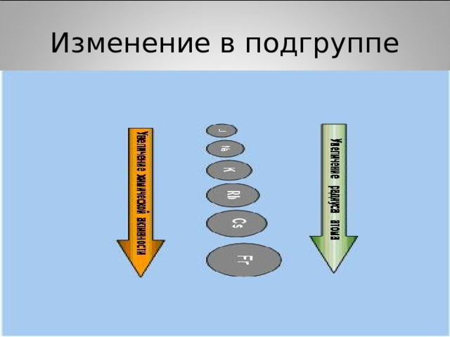 Изменение в подгруппе 