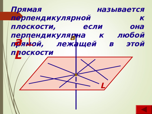 Прямая называется перпендикулярной к плоскости, если она перпендикулярна к любой прямой, лежащей в этой плоскости а а   L L 