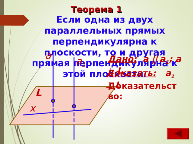 Теорема 1 Если одна из двух параллельных прямых перпендикулярна к плоскости, то и другая прямая перпендикулярна к этой плоскости. a Дано:   а  ||  а 1 ; a   L а 1 Доказать:  а 1    L  Доказательство: L х 