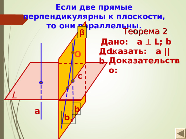 Если две прямые перпендикулярны к плоскости, то они параллельны . Теорема 2 Дано:  а    L ; b    L Доказать:  а  || b  O Доказательство: с L b a  b 1 