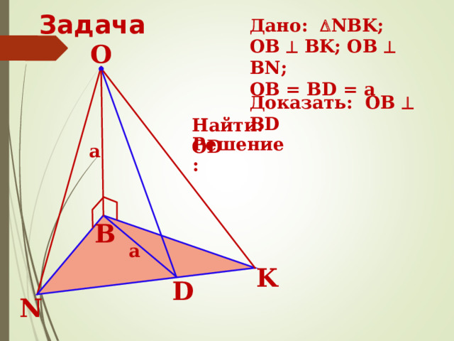 Задача Дано:   NBK ; OB   BK; OB   BN; OB = BD = a O Доказать: OB   BD Найти: OD Решение: a В a K D N 