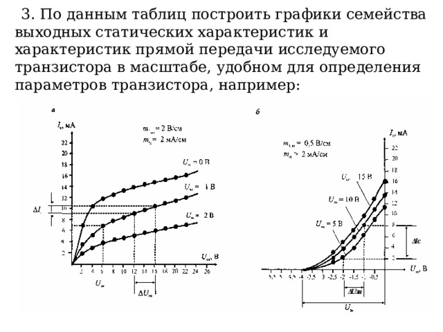 3. По данным таблиц построить графики семейства выходных статических характеристик и характеристик прямой передачи исследуемого транзистора в масштабе, удобном для определения параметров транзистора, например: 