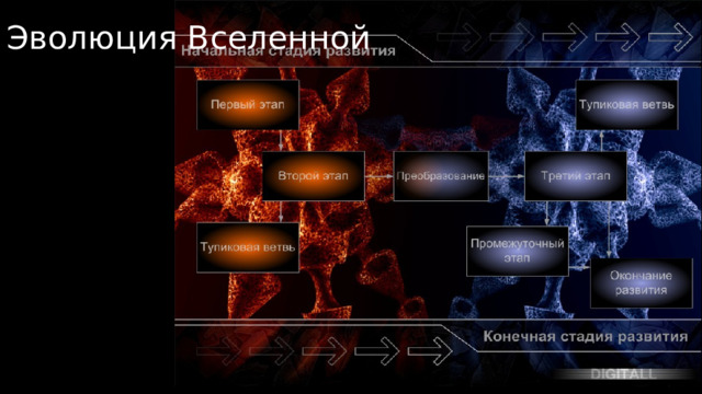 Эволюция Вселенной Самым главным свойством Вселенной является её постоянное расширение. Впервые гипотезу о расширении Вселенной выдвинул Альберт Эйнштейн, однако строгих расчётов им предложено не было. В 1920 году русский учёный Александр Александрович Фридман занялся анализом десяти сложнейших уравнений теории относительности и пришёл к фундаментальному выводу: ни при каких условиях их решение не может быть единственным. Это означало, что невозможно точно ответить на вопрос о том, какой формой обладает Вселенная, каков её радиус кривизны и вообще, стационарна она или нет. Но тем не менее Фридманом было получено три возможные модели нестационарной Вселенной: две из них описывали монотонно расширяющуюся Вселенную. А третья модель предполагала периодичность Вселенной, то есть радиус кривизны её пространства сначала возрастает от нуля до некоторого значения, а затем вновь уменьшается до нуля. Всё это говорило о том, что Вселенная не может находится в стационарном состоянии, она должна расширяться и сжиматься под действием гравитационных сил.  