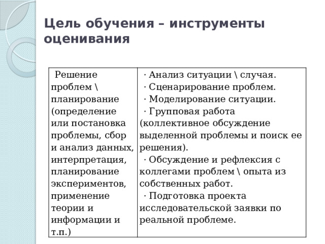 Цель обучения – инструменты оценивания Решение проблем \ планирование (определение или постановка проблемы, сбор и анализ данных, интерпретация, планирование экспериментов, применение теории и информации и т.п.) · Анализ ситуации \ случая. · Сценарирование проблем. · Моделирование ситуации. · Групповая работа (коллективное обсуждение выделенной проблемы и поиск ее решения). · Обсуждение и рефлексия с коллегами проблем \ опыта из собственных работ. · Подготовка проекта исследовательской заявки по реальной проблеме. 