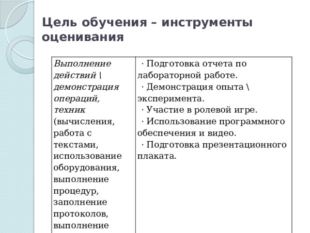 Цель обучения – инструменты оценивания Выполнение действий \ демонстрация операций, техник (вычисления, работа с текстами, использование оборудования, выполнение процедур, заполнение протоколов, выполнение инструкций и т.п.) · Подготовка отчета по лабораторной работе. · Демонстрация опыта \ эксперимента. · Участие в ролевой игре. · Использование программного обеспечения и видео. · Подготовка презентационного плаката. 