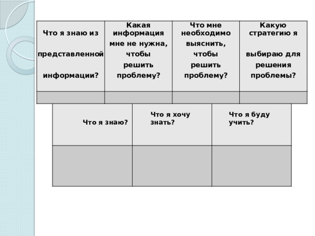 Что я знаю из Какая информация представленной Что мне необходимо мне не нужна, чтобы информации? Какую стратегию я выяснить, чтобы решить проблему? выбираю для решить проблему? решения проблемы? Что я знаю? Что я хочу знать? Что я буду учить? 