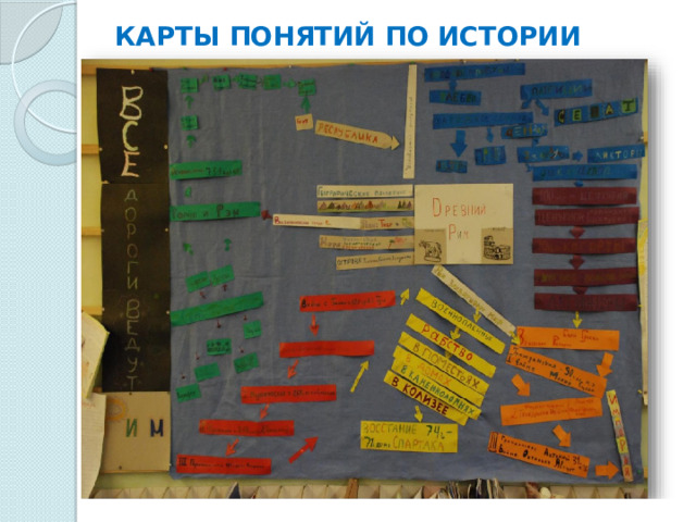 КАРТЫ ПОНЯТИЙ ПО ИСТОРИИ 