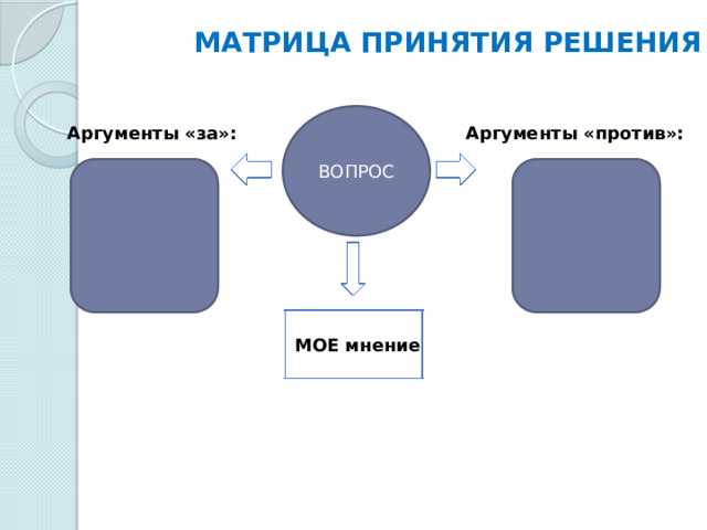 МАТРИЦА ПРИНЯТИЯ РЕШЕНИЯ ВОПРОС Аргументы «против»: Аргументы «за»: МОЕ мнение 