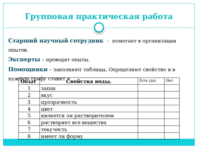 Групповая практическая работа Старший научный сотрудник  - помогает в организации опытов. Эксперты – проводят опыты. Помощники – заполняют таблицы, Определяют свойство и в нужную графу ставят + Опыт Свойства воды. 1 2 Есть (да) запах 3 Нет вкус 4 прозрачность цвет 5 6 является ли растворителем 7 растворяет все вещества 8 текучесть имеет ли форму 