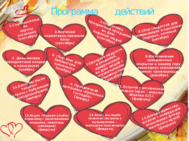 7.Праздник мудрости и уважения, приуроченный 9. Праздничная ко Дню людей с ограниченными возможностями 10.Алло, мы ищем таланты! программа « Крещение (декабрь) 11.Встречи с интересными людьми (врач – онколог (встреча с бабушками –  Господне » 12.Декада мужества: встречи с очевидцами (пополнение фонда школьного музея) Жукова Л.П.) (январь) рукодельницами)  (февраль)  (январь) (февраль) 1.Социологические  опросы населения (сентябрь)  3.Подготовка праздничной программы ко Дню пожилых людей (сентябрь) 4.Сбор сладостей для проживающих в пансионате (варенье, печенье) (октябрь) 6. Сбор книг для библиотеки пансионата (ноябрь) Программа действий 2.Изучение нормативно-правовой базы (сентябрь) 8.Изготовление праздничных открыток к новому году, новогодних украшений комнат проживающих (декабрь)  5 .День матери (праздничный концерт в пансионате) (ноябрь) 14.Алло, мы ищем таланты! (встреча с музыкантами –  жильцами пансионата) (февраль) 13.Акция « Подари улыбку ближнему » (изготовление открыток, памятных сувениров) (февраль ) 