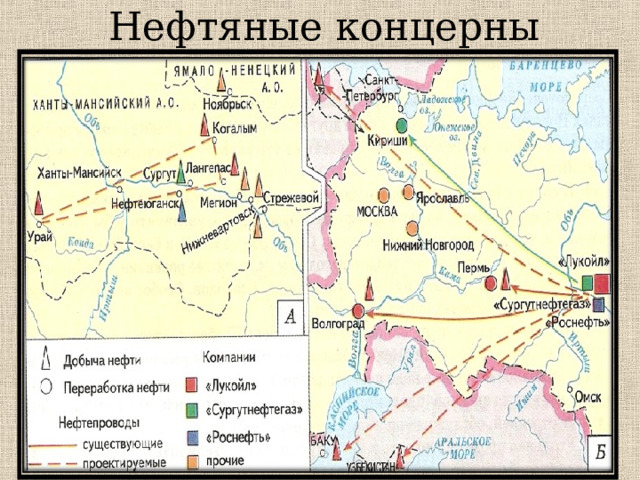 Нефтяные концерны 