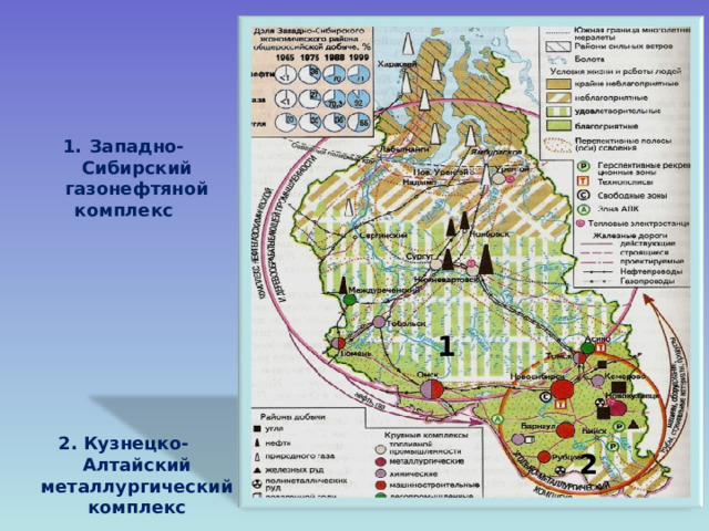  Западно-Сибирский газонефтяной комплекс           2. Кузнецко-Алтайский металлургический комплекс 1 2  
