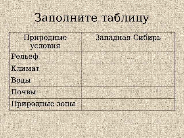 Заполните таблицу Природные условия Западная Сибирь Рельеф Климат Воды Почвы Природные зоны 