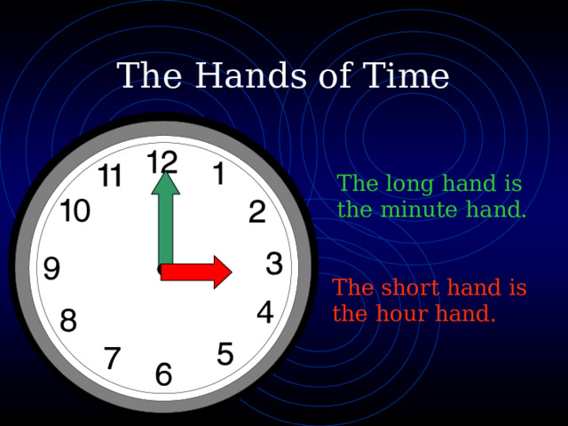 The Hands of Time The long hand is the minute hand. The short hand is the hour hand. 