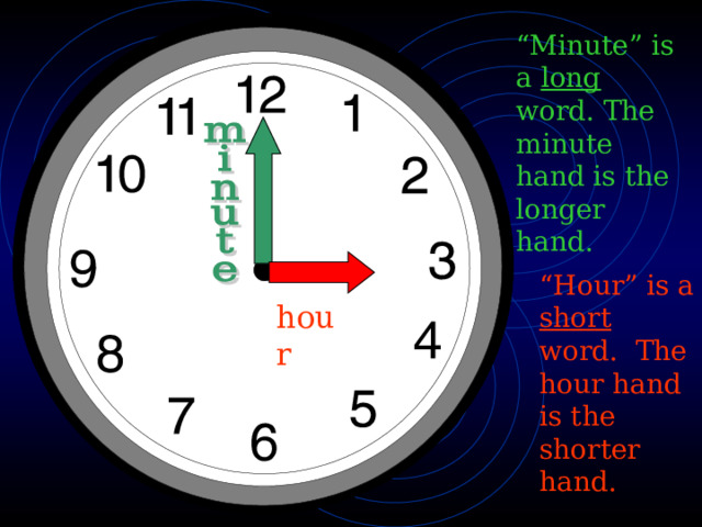 “ Minute” is a long word. The minute hand is the longer hand. “ Hour” is a short word. The hour hand is the shorter hand. hour 