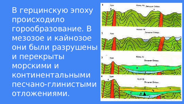 В герцинскую эпоху происходило горообразование. В мезозое и кайнозое они были разрушены и перекрыты морскими и континентальными песчано-глинистыми отложениями. 
