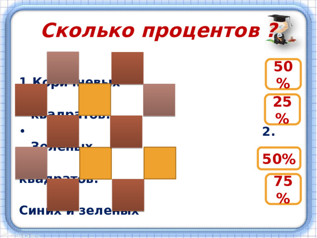 Сколько процентов ?  1.Коричневых  квадратов.  2. Зеленых  квадратов.  3. Синих и зеленых  квадратов.  4. Зеленых и  коричневых  50% 25% 50% 75% 