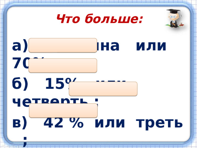 Что больше: а) половина или 70% ; б) 15% или четверть ; в) 42 % или треть ; г) осьмушка или 30% . 