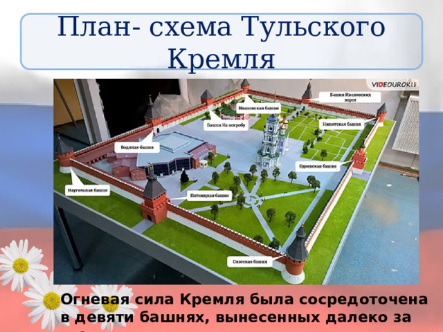 План- схема Тульского Кремля Огневая сила Кремля была сосредоточена в девяти башнях, вынесенных далеко за стены. 