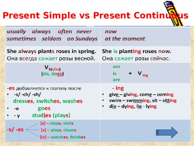 Present Simple vs Present Continuous 